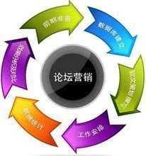 揚州揚翼網絡信息咨詢 專業賦能，引領信息咨詢服務新航向