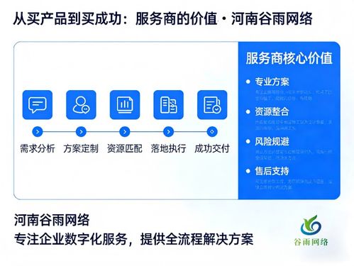 企業網盤采購五維決策框架 先搞懂三大關鍵問題，再下單不遲