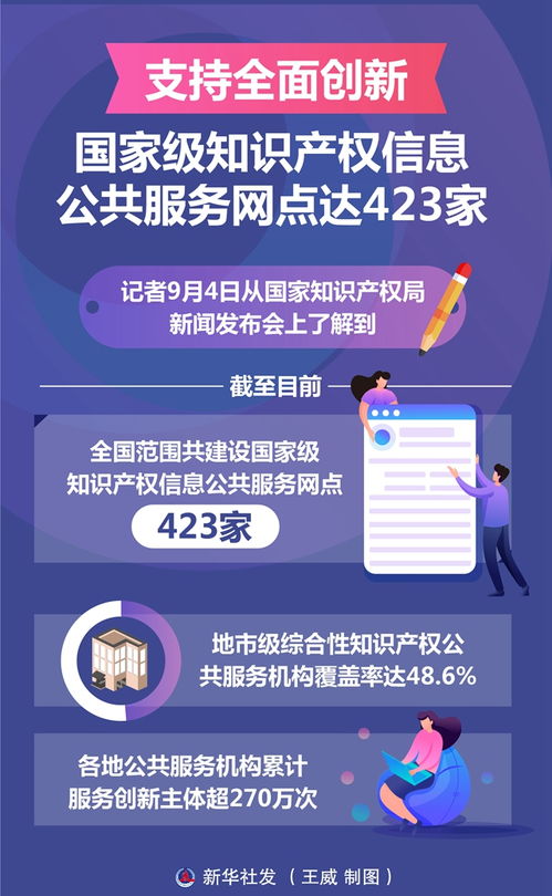 從423家國家級網(wǎng)點(diǎn)看中國知識產(chǎn)權(quán)公共服務(wù)新格局